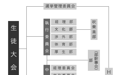 説明: 説明: 説明: 説明: 説明: 説明: 説明: 説明: C:\Users\user\Desktop\自治会全般\渉外\ＮewWeb\HP更新\HP更新用\jichi\jichi-data\jichikai\jichi-figure_1.gif
