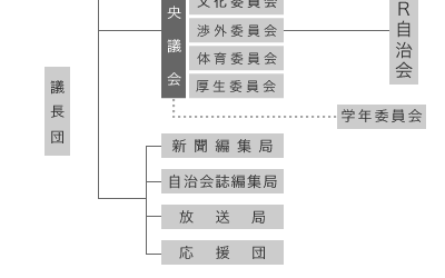 説明: 説明: 説明: 説明: 説明: 説明: 説明: 説明: C:\Users\user\Desktop\自治会全般\渉外\ＮewWeb\HP更新\HP更新用\jichi\jichi-data\jichikai\jichi-figure_2.gif